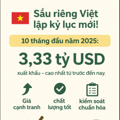 Sầu Riêng Việt Lập Kỷ Luật Mới